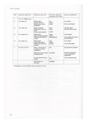 Starters Lesson 1 - Picture 4