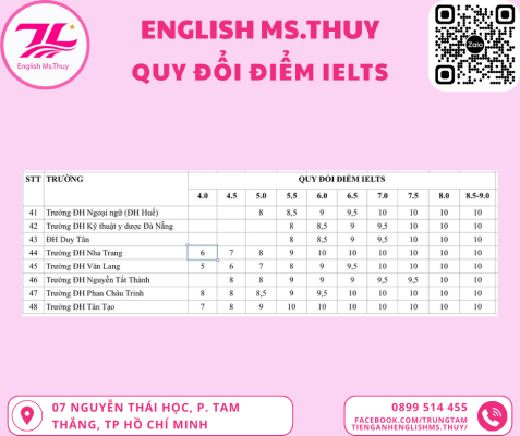 Quy đổi điểm IELTS - hình 4